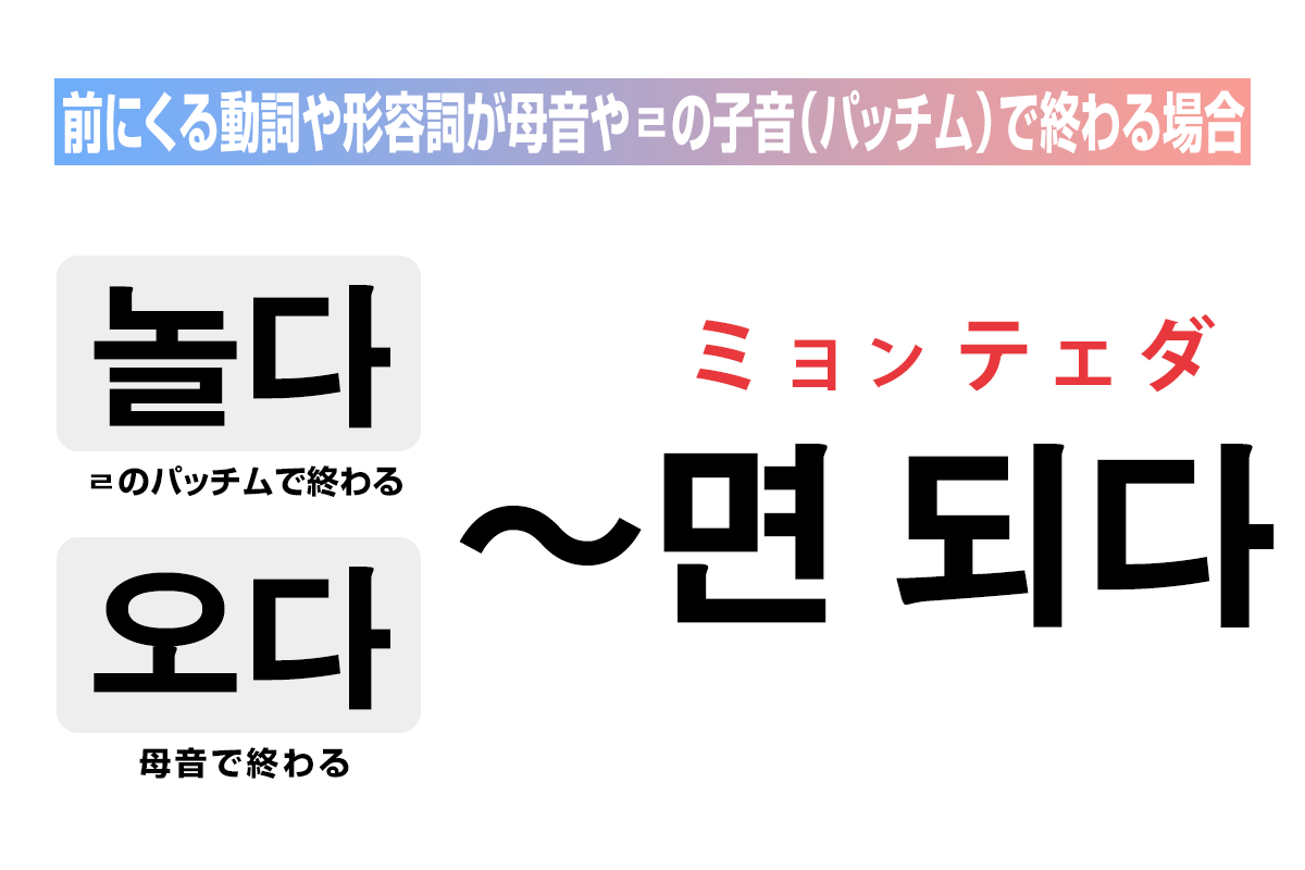 前にくる動詞が母音で終わる場合は「면 되다」