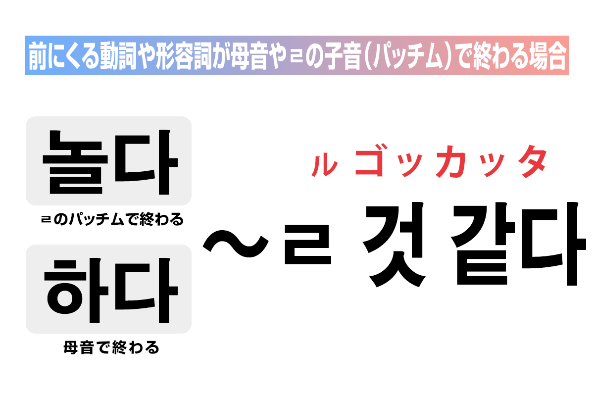 前にくる動詞や形容詞が母音で終わる場合は「ㄹ 것 같다」