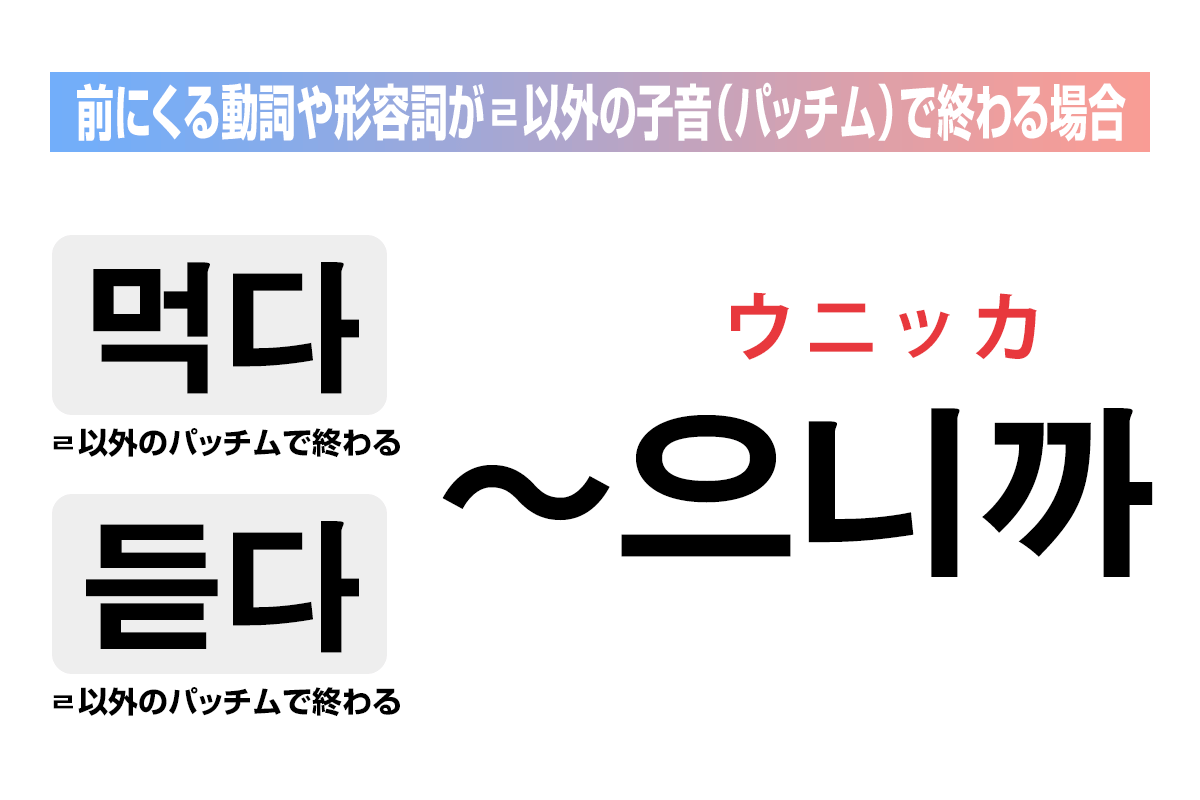 前にくる動詞や形容詞がㄹ以外の子音（パッチム）で終わる場合は「으니까」