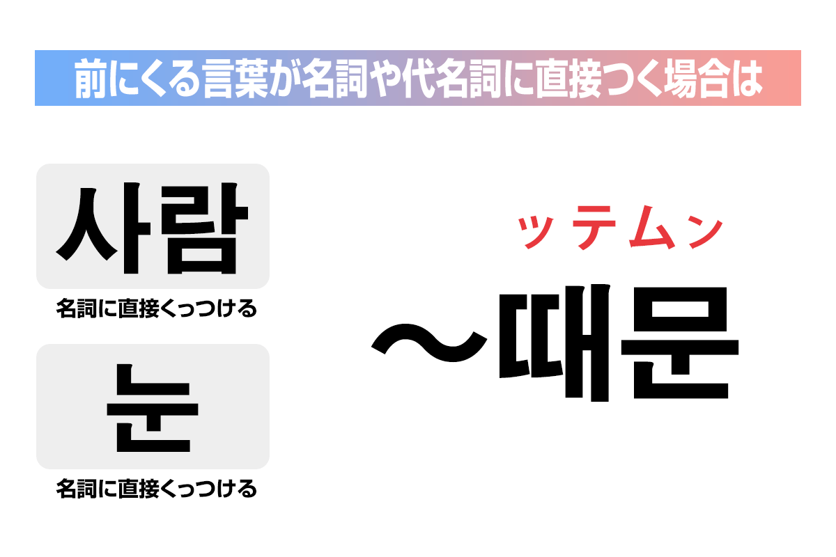 前にくる言葉が名詞や代名詞に直接つく場合は「때문」