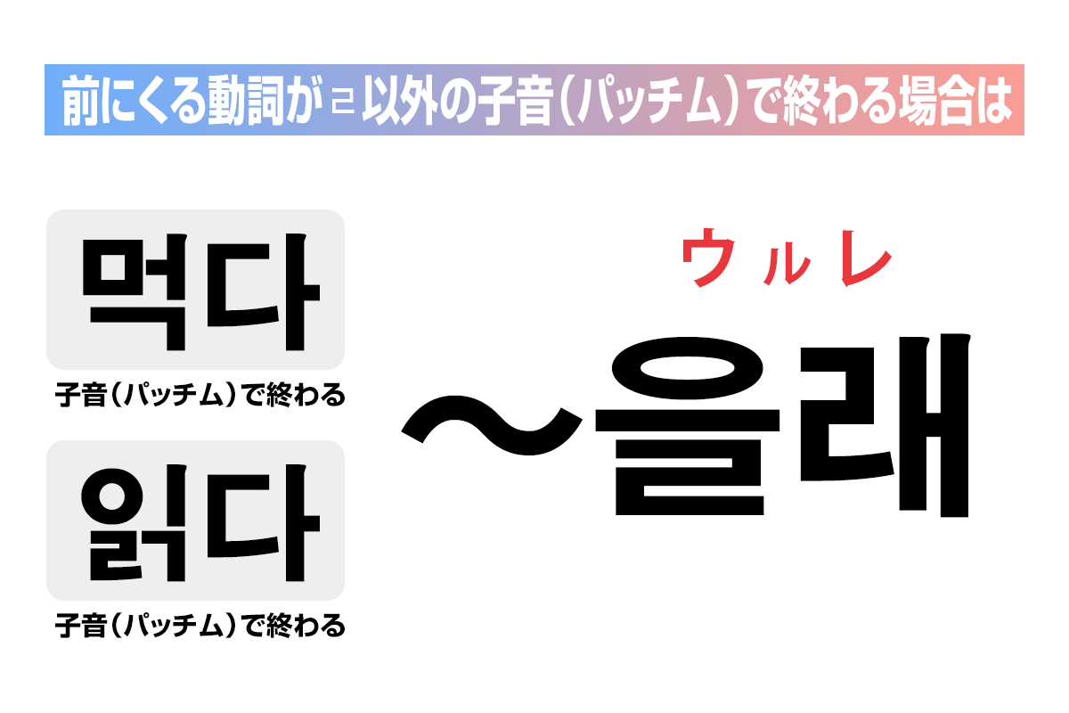 前にくる動詞がㄹ以外の子音（パッチム）で終わる場合は「을래」