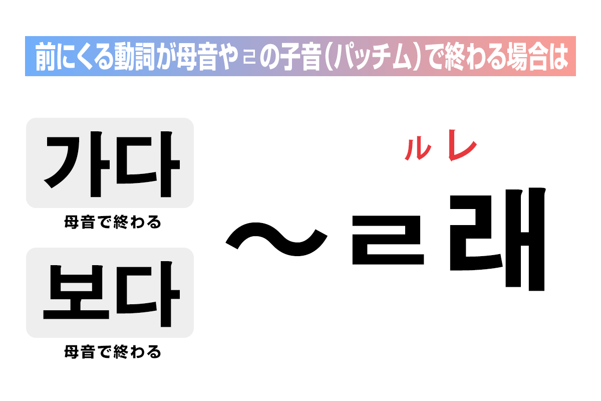 前 語 この 韓国