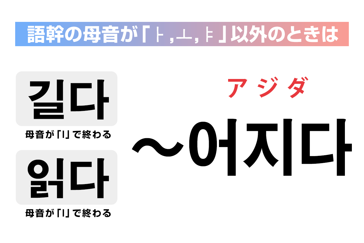 語幹の母音が「ㅏ,ㅗ,ㅑ」以外のときは「〜어지다」