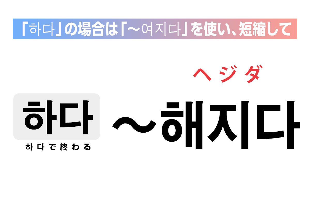 「하다」の場合は「〜여야 하다」を使い、短縮して「〜해지다」