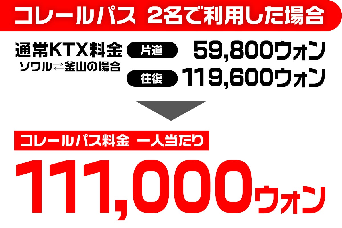 ソウルから釜山までの通常料金よりも約1000円お得