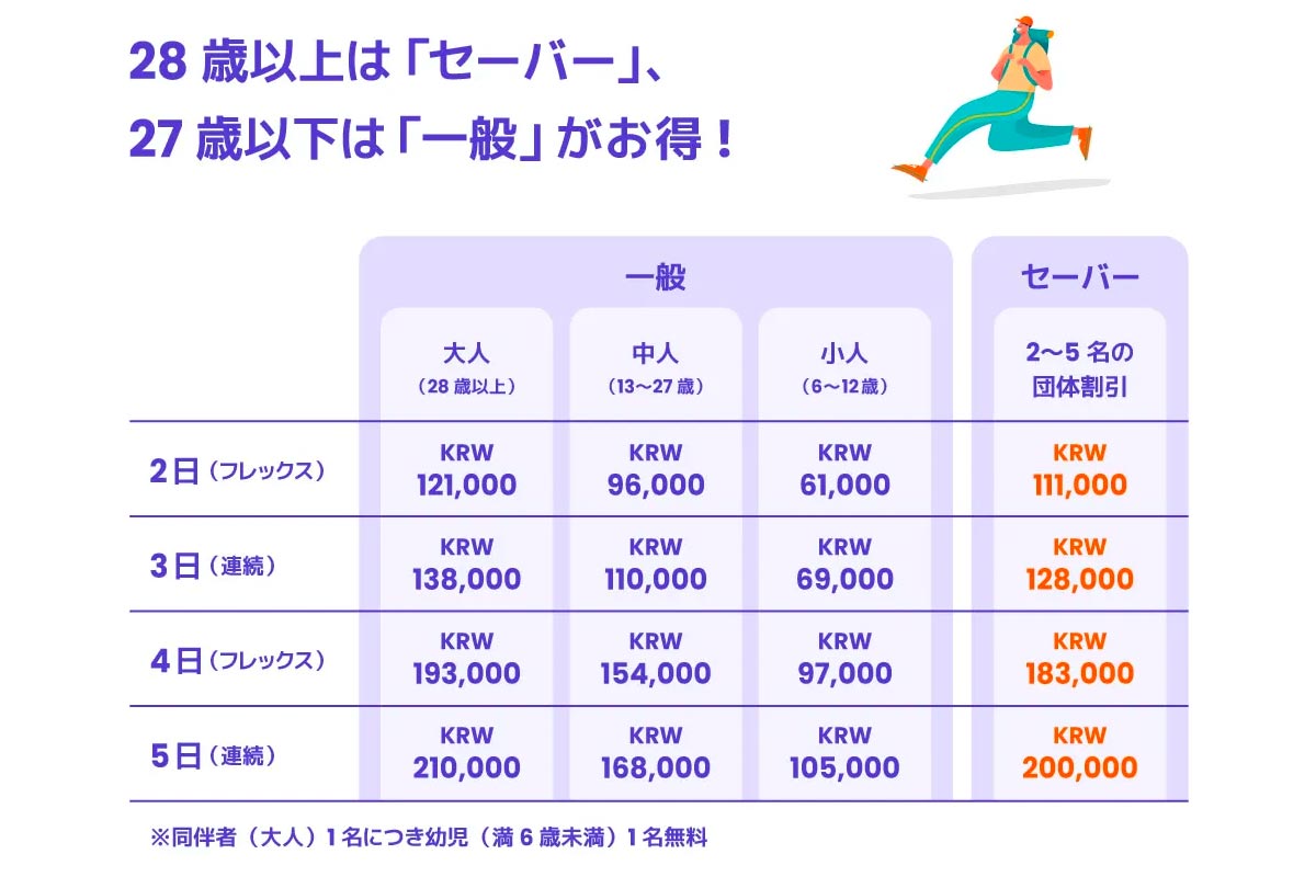 コレールパスの通常料金一覧